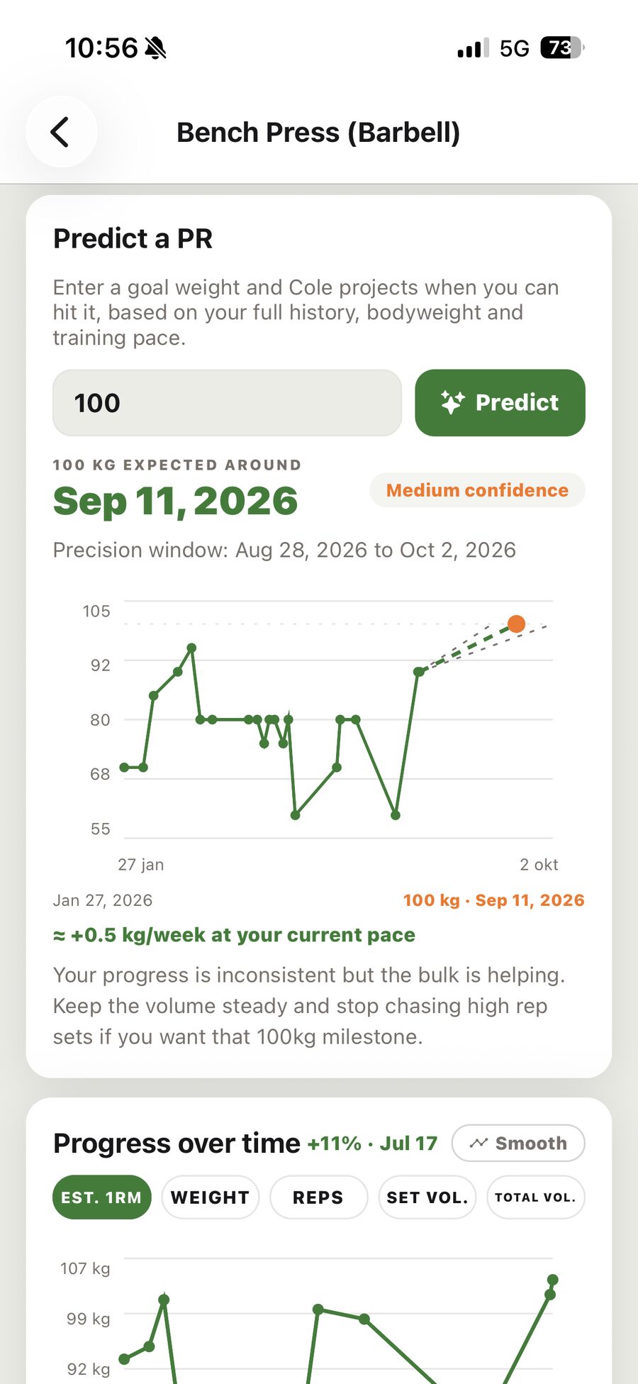 Strength progression chart with a projected PR date